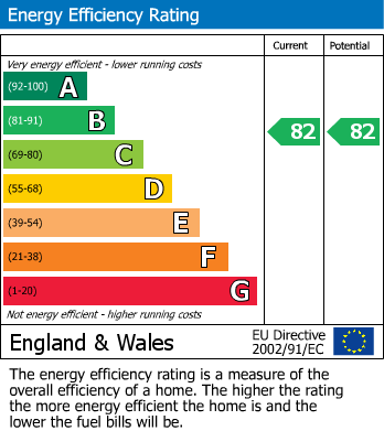 EPC Graph for Brooklands Road, Bexhill on Sea, East Sussex