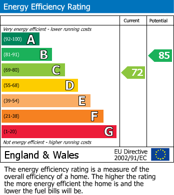EPC Graph for Top Cross Road, Bexhill on Sea, East Sussex