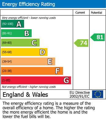 EPC Graph for Brookfield Road, Bexhill on Sea, East Sussex