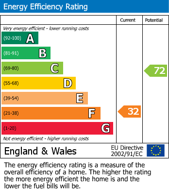 EPC Graph for Hooe, Battle, East Sussex