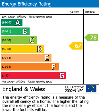 EPC Graph for Cookham Dene, Bexhill on Sea, East Sussex