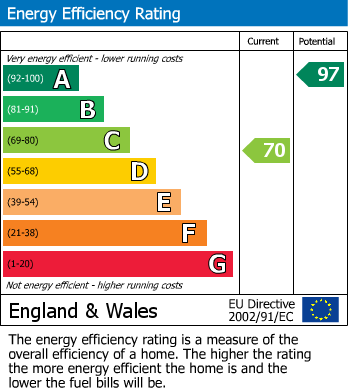 EPC Graph for St James Crescent, Bexhill on Sea, East Sussex