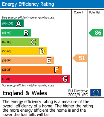 EPC Graph for Crowmere Terrace, Bexhill on Sea, East Sussex