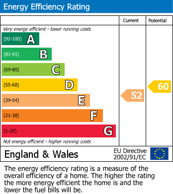 EPC Graph for Crowhurst, Battle, East Sussex