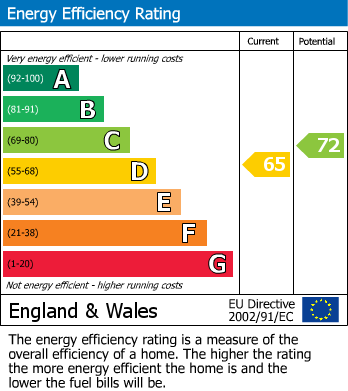 EPC Graph for Glyne Ascent, Bexhill on Sea, East Sussex