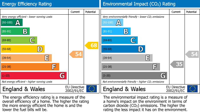 EPC Graph for Western Road, Bexhill-On-Sea, TN40