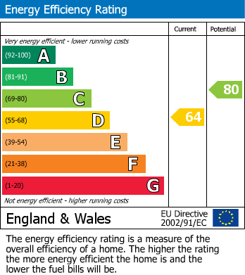 EPC Graph for Cornwall Road, Bexhill on Sea, East Sussex