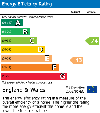 EPC Graph for Seabourne Road, Bexhill on Sea, East Sussex