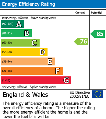 EPC Graph for Crowhurst Lane, Bexhill on Sea, East Sussex