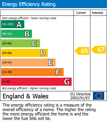 EPC Graph for Cantelupe Road, Bexhill on Sea, East Sussex