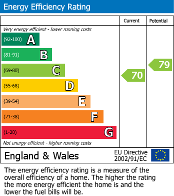 EPC Graph for Wilton Road, Bexhill on Sea, East Sussex