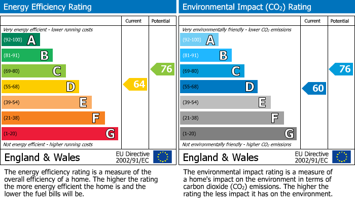 EPC Graph for Birkdale, Nelson House Birkdale, TN39