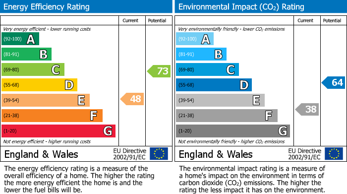 EPC Graph for De La Warr Road, Bexhill-On-Sea, TN40
