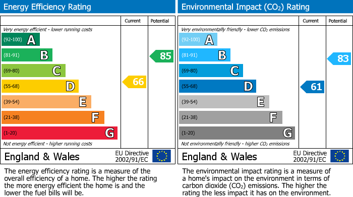EPC Graph for London Road, Bexhill-On-Sea, TN39