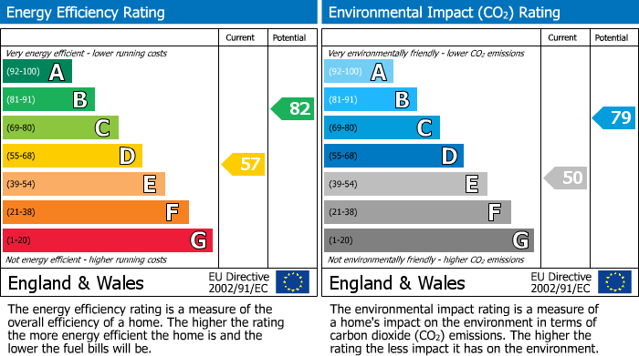EPC Graph for Preston Road, Bexhill-On-Sea, TN39