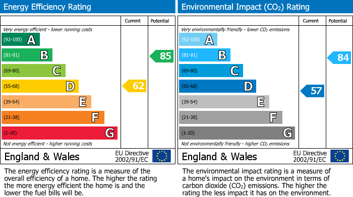 EPC Graph for Piltdown Close, Bexhill-On-Sea, TN39