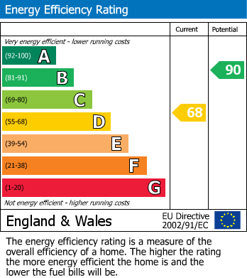 EPC Graph for Devonshire Road, Hastings, TN34