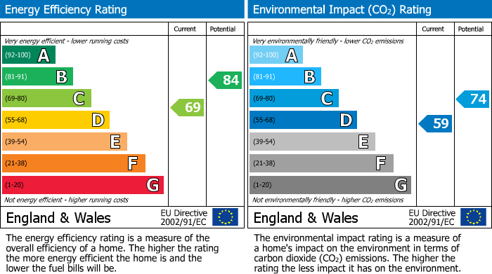 EPC Graph for De La Warr Parade, Bexhill-On-Sea, TN40
