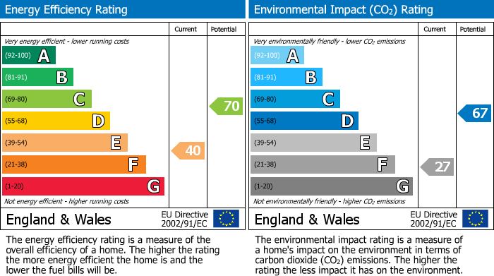 EPC Graph for Jameson Road, Bexhill-On-Sea, TN40