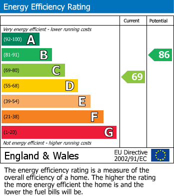 EPC Graph for 28 St Andrews Square, Hastings, TN34