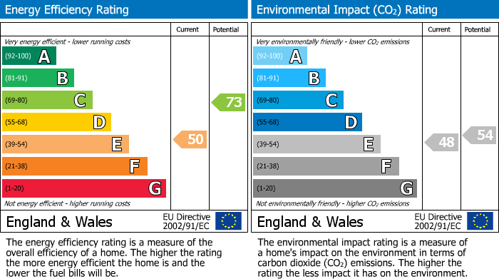 EPC Graph for Cooden Drive, Bexhill-On-Sea, TN39